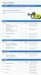 Mobile Screenshot of forum.mytopgear.ru